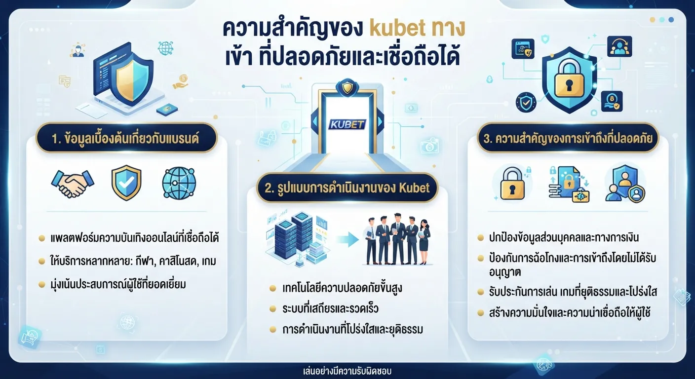 ความสำคัญของ kubet ทาง เข้า ที่ปลอดภัยและเชื่อถือได้