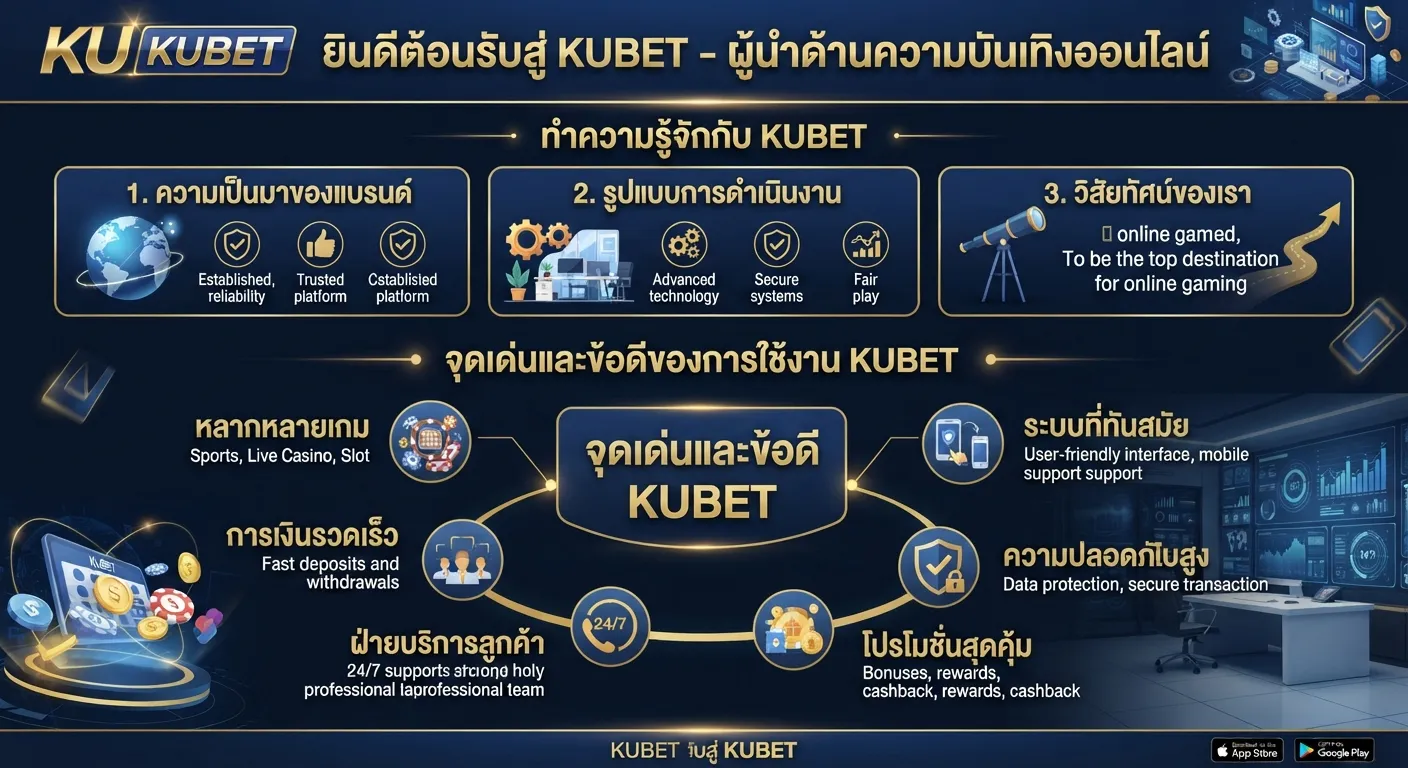 จุดเด่นและข้อดีของการใช้งาน KUBET